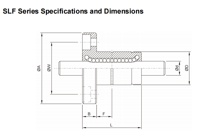 SL spline SLF factory