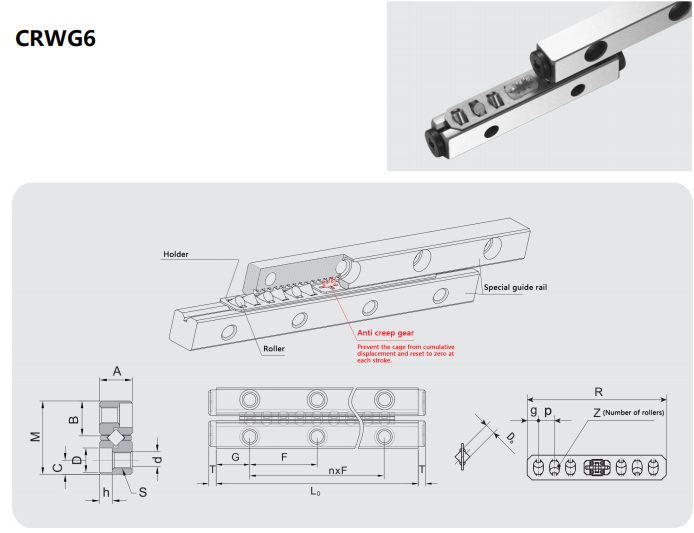 Cross roller rail CRW details