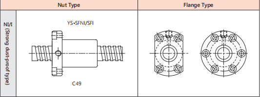 Internal circulation screw SFI supplier