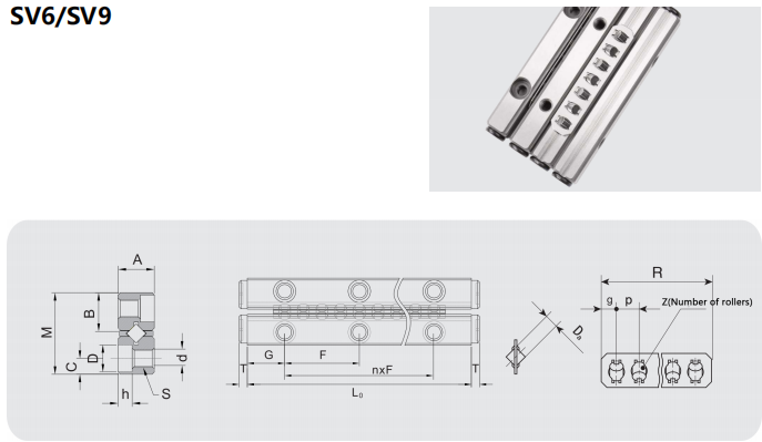 Cross roller rail SV supplier