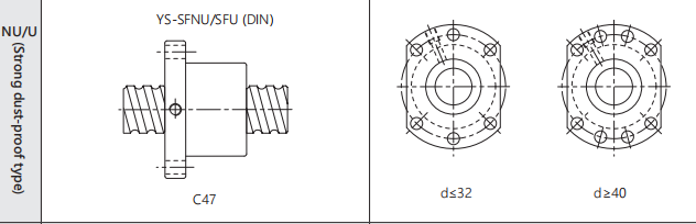 Internal circulation screw SFU supplier