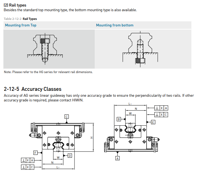 Cross configuration guide rail YS-CSR manufacture