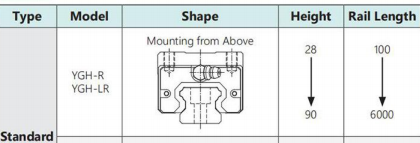 Heavy duty guide rail YGH details