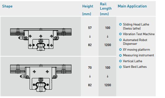 Cross configuration guide rail YS-CSR manufacture