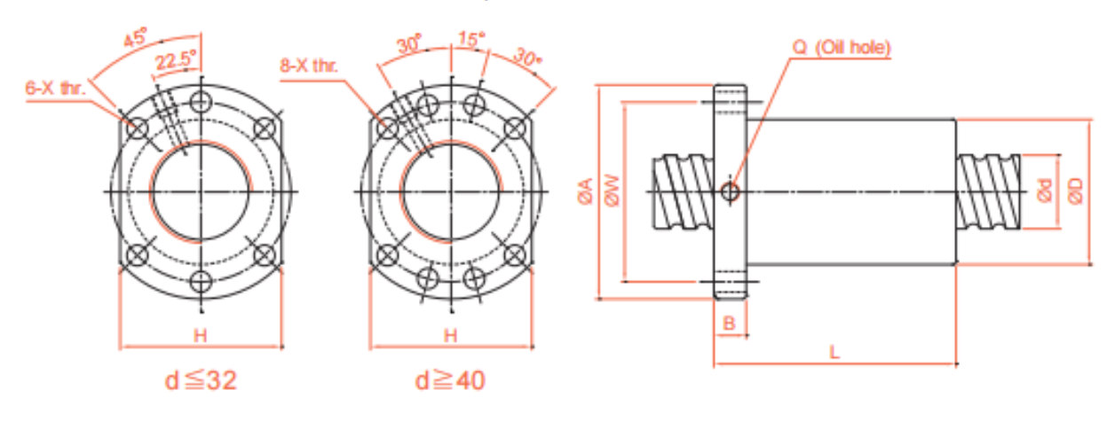 Internal circulation screw DFU factory