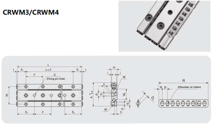 Cross roller rail CRWM details