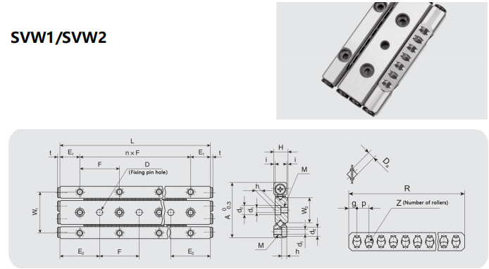 Cross roller rail SVW manufacture