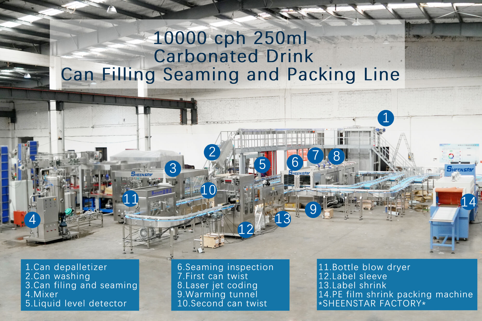 Can filling seaming and packing line