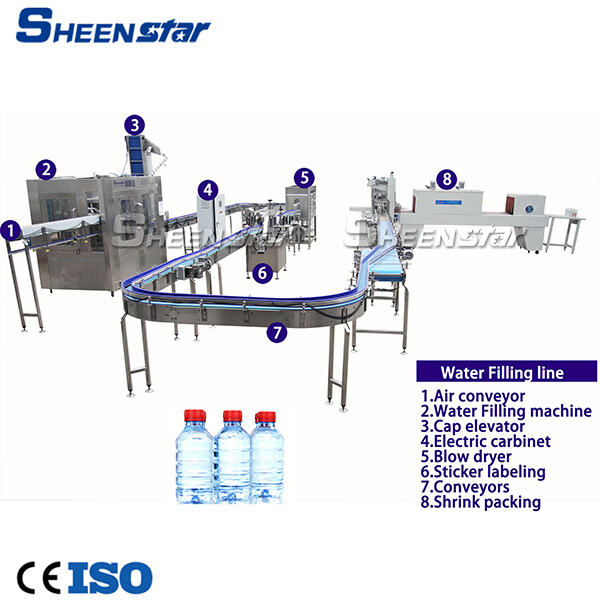 How liquid packaging machines are shaping the industry