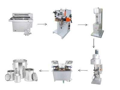 Why is the tin can labeling machine selling well in India