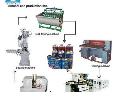 Choosing the Right Automatic Round Can Line for Your Business