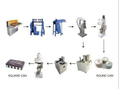 What is the choice of semi automatic can seaming machine in Kenya