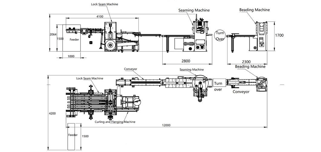 layout