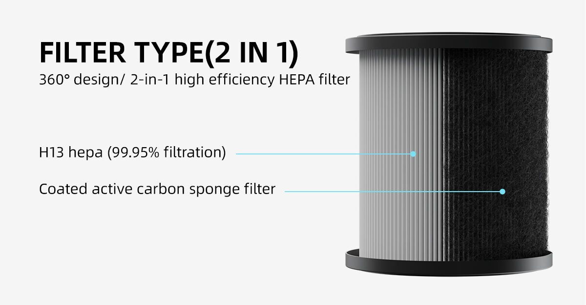 Breathing Light H13 HEPA Remove PM2.5 Air Purifier details