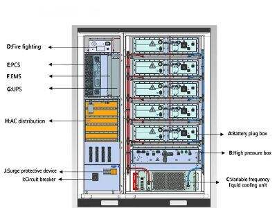 Medical-Grade Power Supply Guarantee: How ISEMI Energy Storage Products Meet the Millisecond-Level Switching Needs of Operating Ro