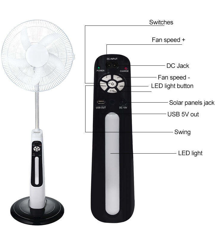 Go Green with Ani Technology's Solar Rechargeable Fan