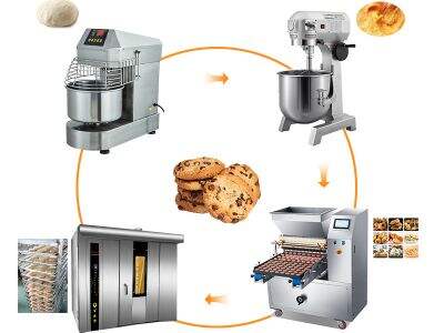 Kakestrengproduksjonsutbytte: Hvordan beregne daglig kapasitet