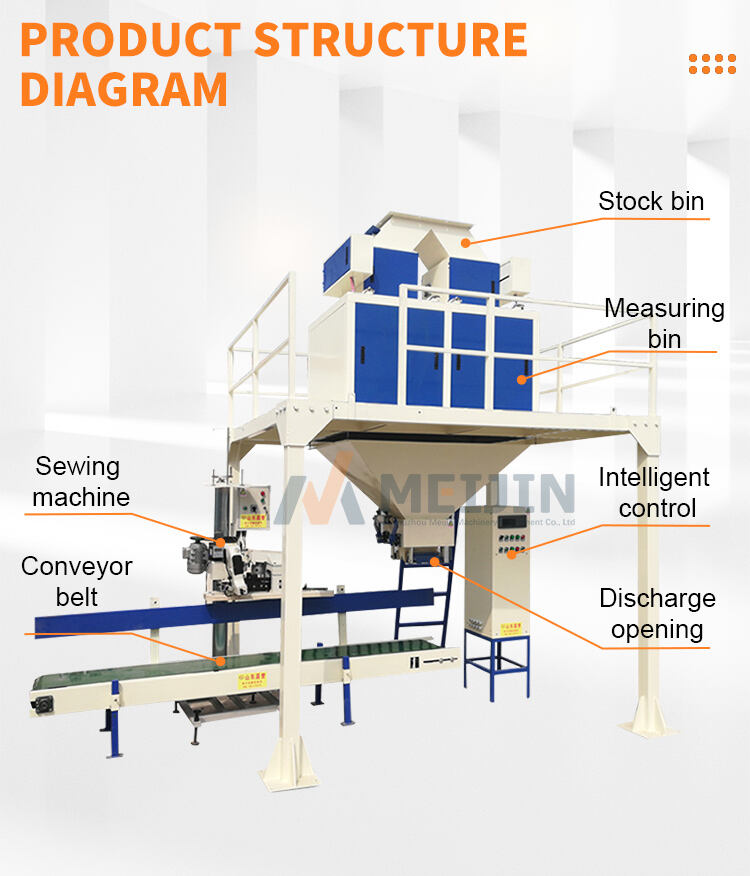 Factory Price Multi-Function Packaging Machine double bucket packing machine Weighing Packing Machine manufacture