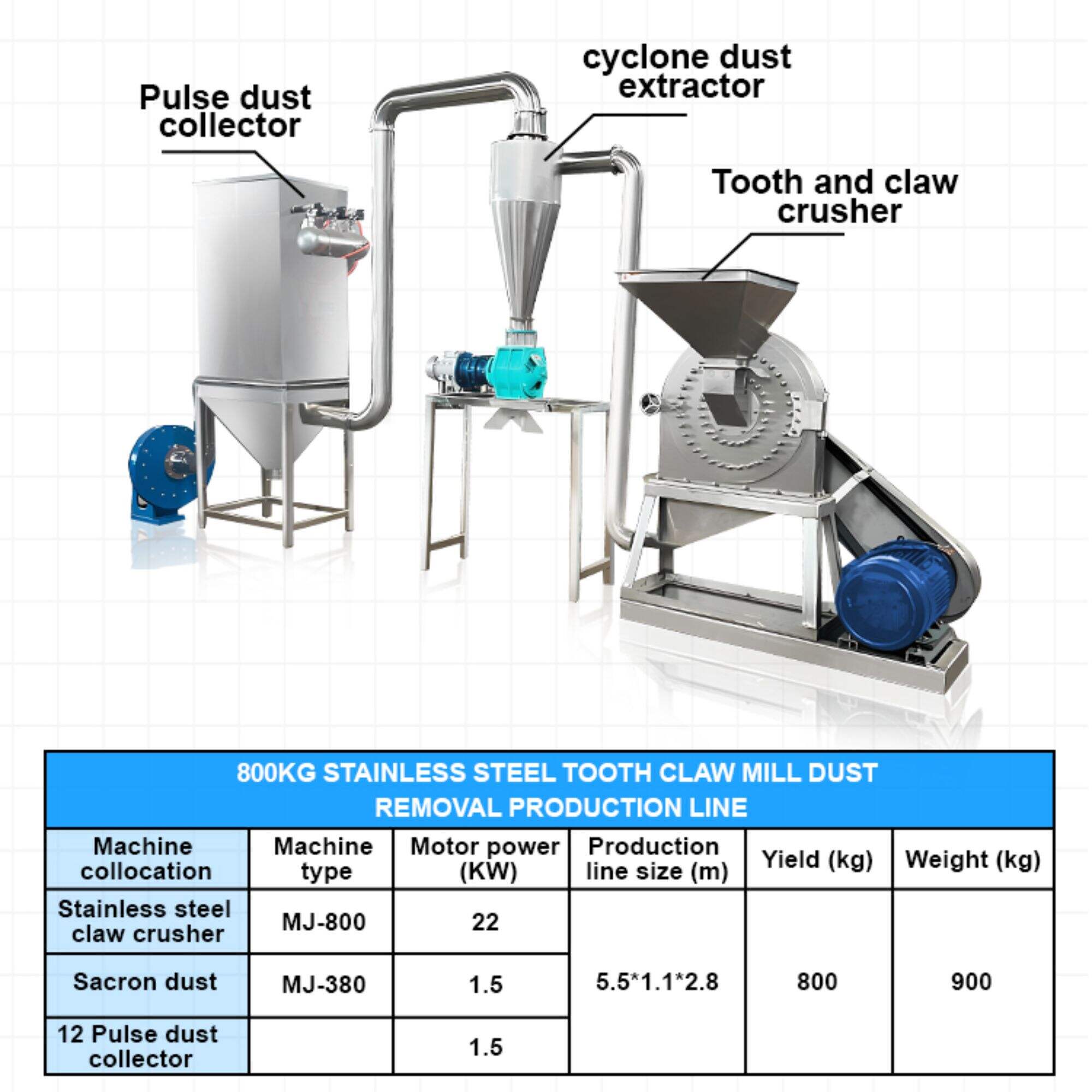 Stainless Steel Toothed Claw Crusher Production Line