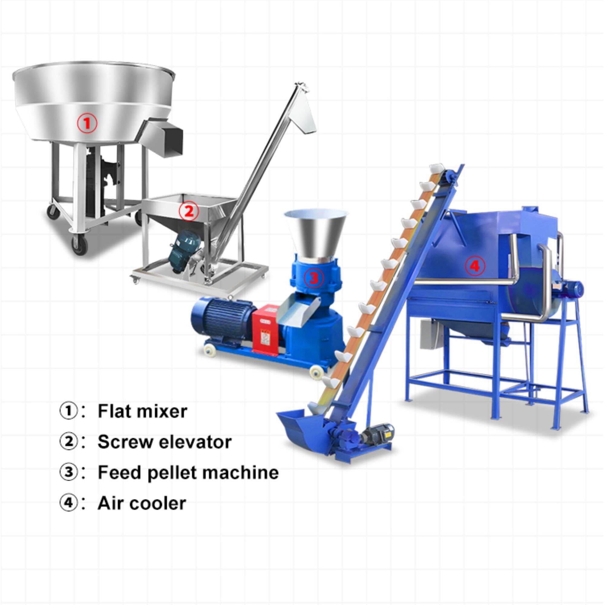 Mixing Pellet Machine Production Line