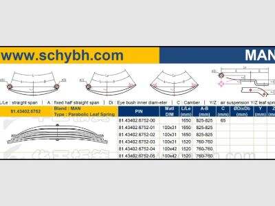 Best 3 Global Suppliers for High-Quality Car Leaf Springs