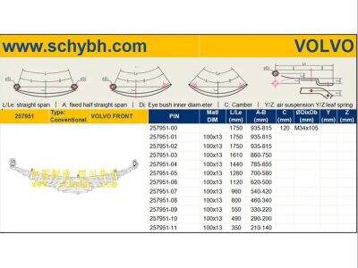 Top 5 Automotive Leaf Spring Manufacturers in China