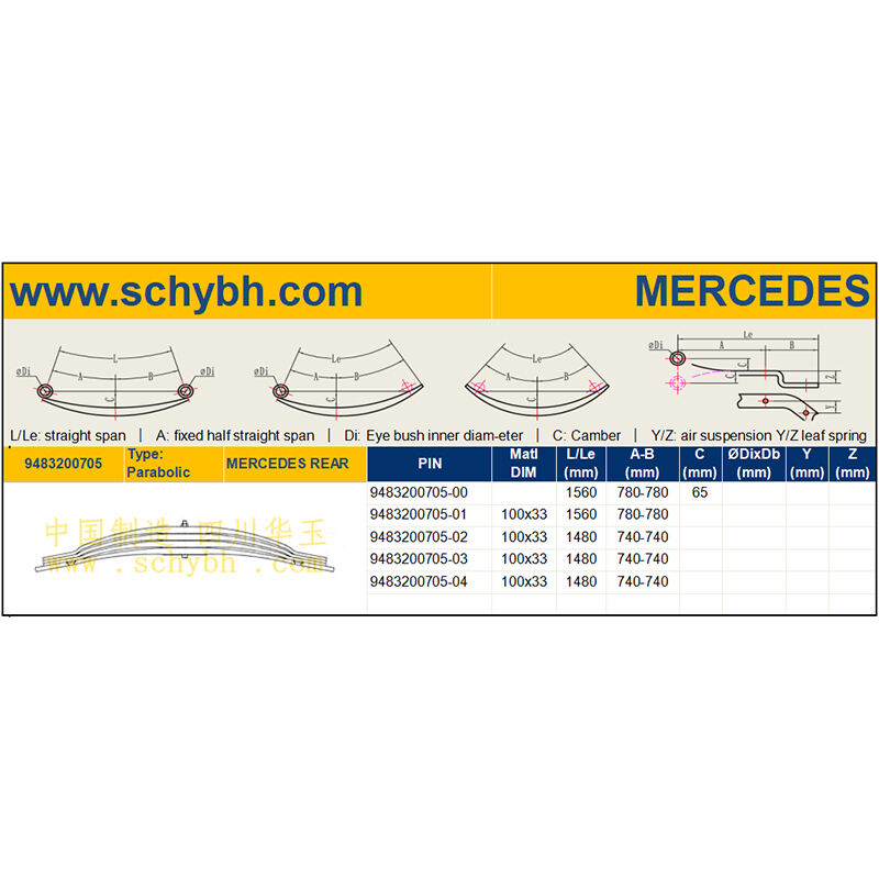 MES-9483200705