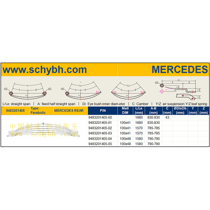 MES-9483201405