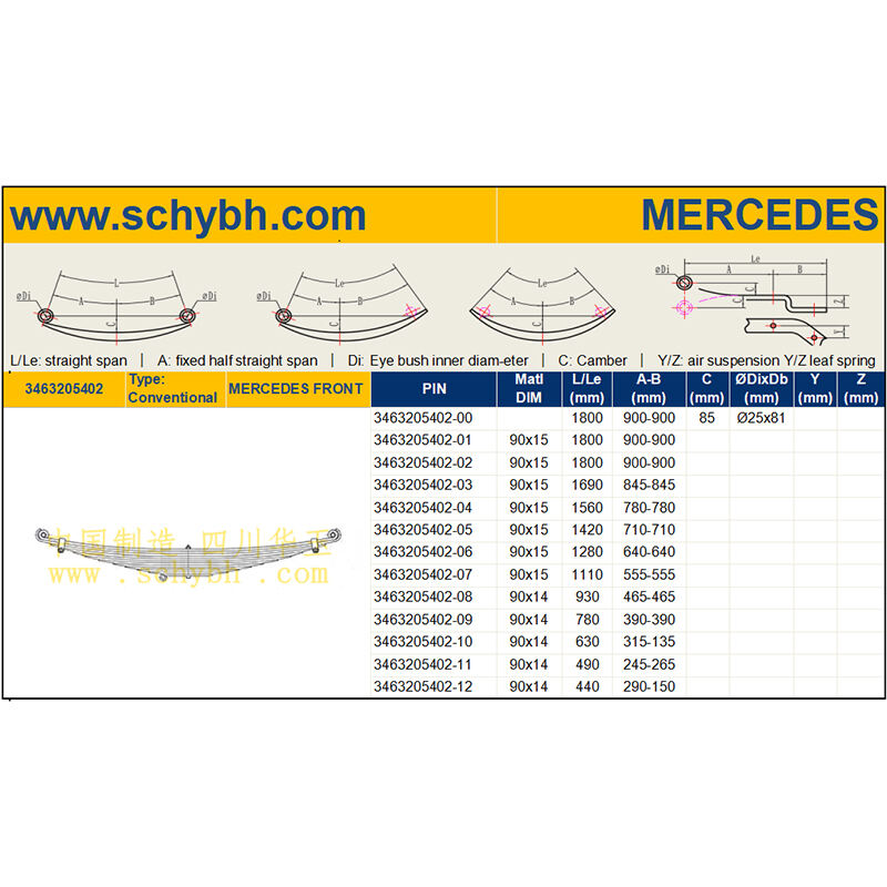 MES-3463205402