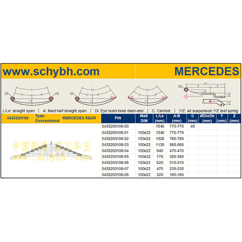 MES-33433200106