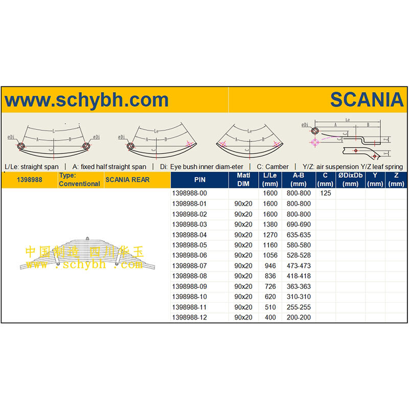 SC-1398988