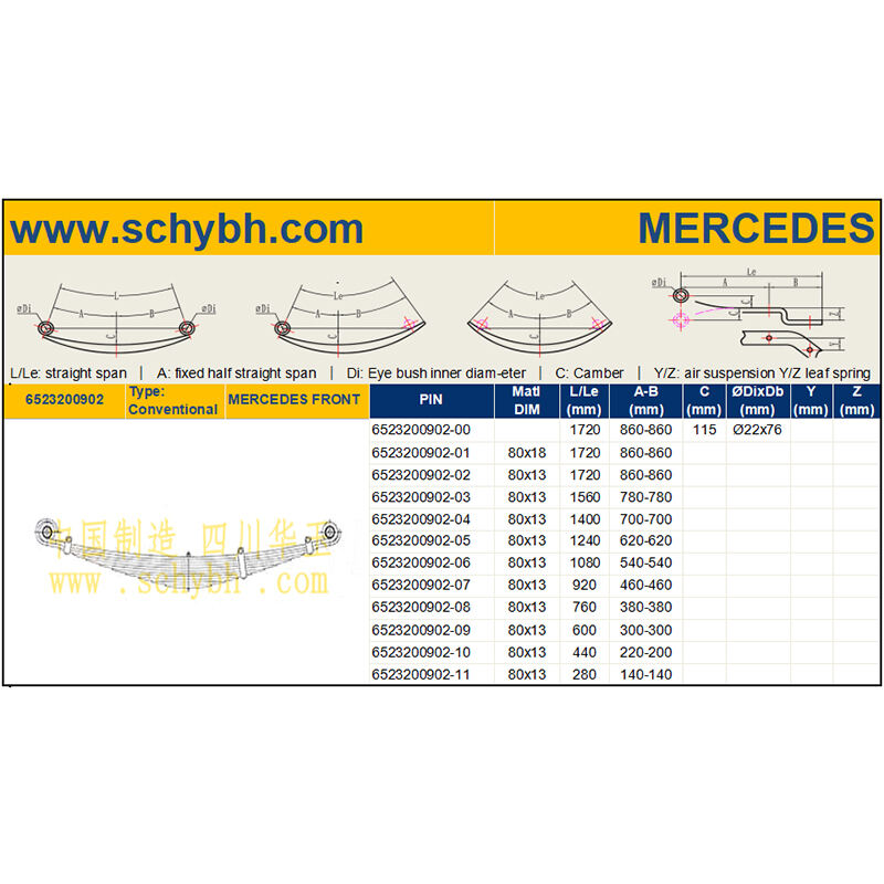 MES-6523200902