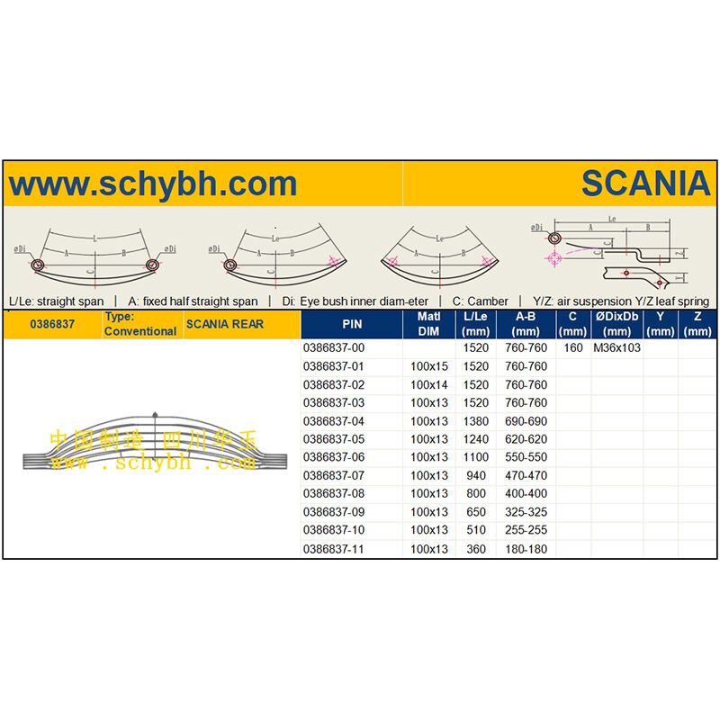 SC-0386837