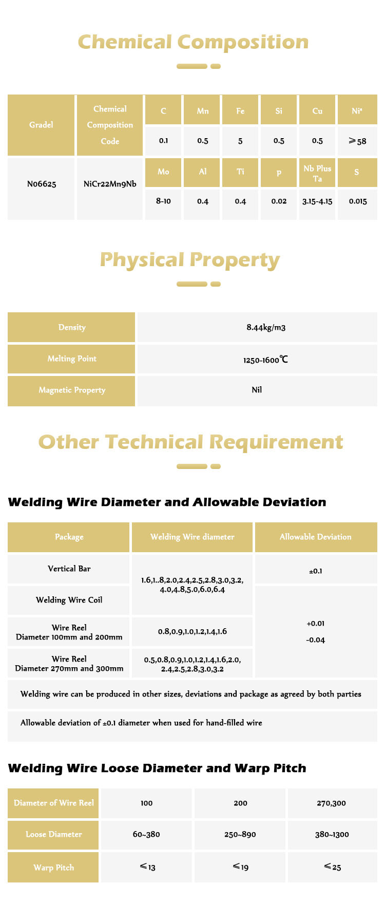 Factory Direct Sale Pure Nickel Welding Wire Price Inconel 600 601 625 718 713 Ernicrmo-3 Welding Wire details
