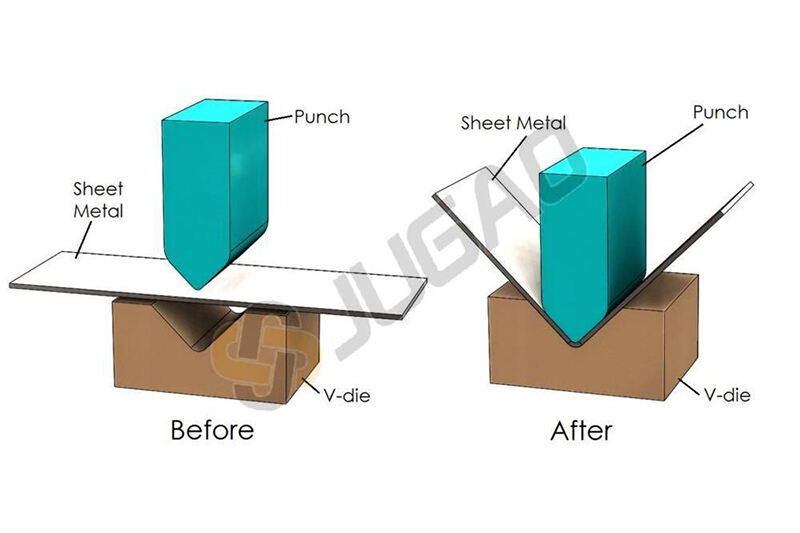 أنواع عمليات ثني المعادن