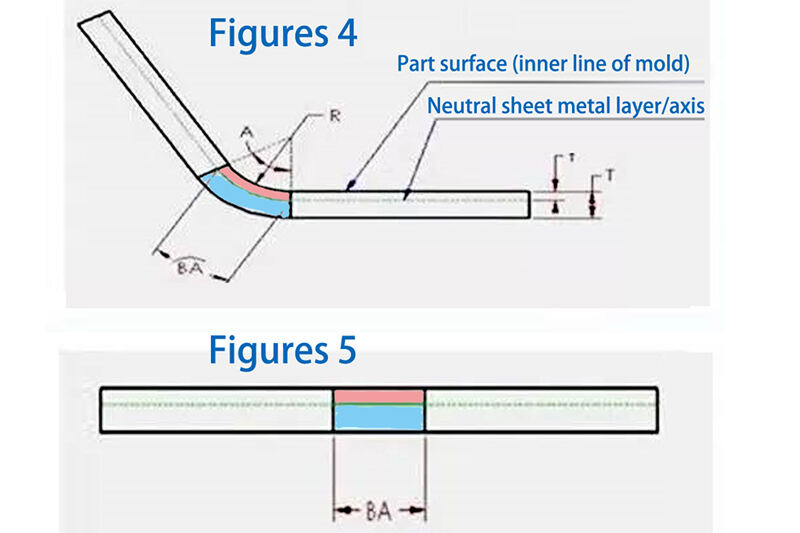 لماذا يجب معايرة عامل K في حسابات ثني الصفائح المعدنية؟