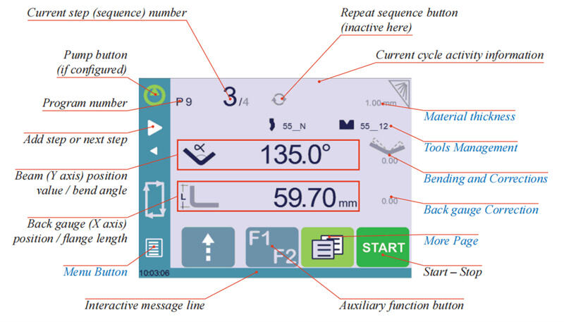 Funzioni della pagina base CYBELEC CybTouch 6 C