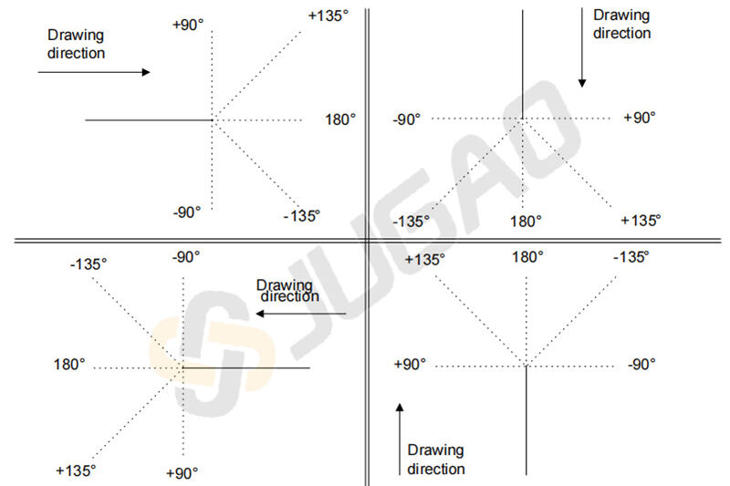رفع مستوى التصميم مع نظام ESA S630 للتصميم بمساعدة الحاسوب المتكامل
