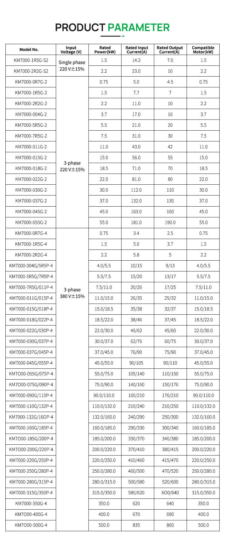 CKMINE 7.5kW Three Phase 220V Variable Frequency Drive AC Motor VFD Inverter 50hz 60hz details