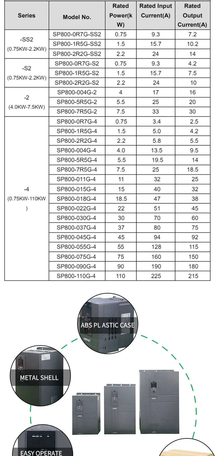 Cheap Price Dc Ac 220v Single Phase Solar Pump Inverter Drive High Quality 0hz-400hz 200v 380v Ip20 1.5kw Smart Solar VFD supplier
