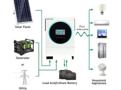 Endüstriyel Kullanım İçin Asansör İnvertör Kalitesi Nasıl Değerlendirilir?