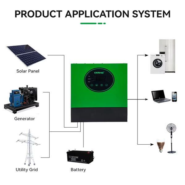 The versatility of a 5kW hybrid inverter in managing energy resources effectively.
