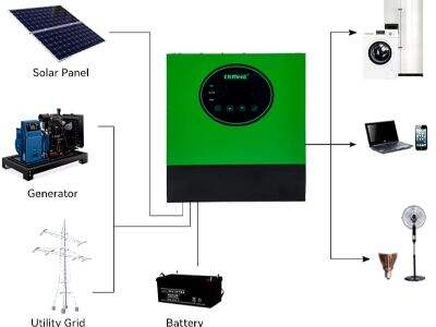 Como descobrir os principais fatores a serem considerados pelos excelentes fabricantes de inversores solares