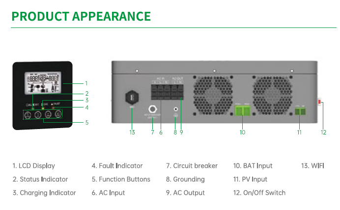 OFF GRID MPPT SOLAR INVERTER factory