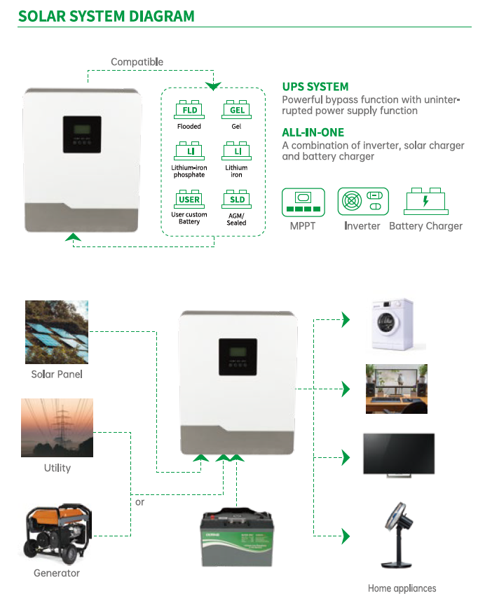 Nhà máy TẮT LƯỚI MPPT SOLAR INVERTER