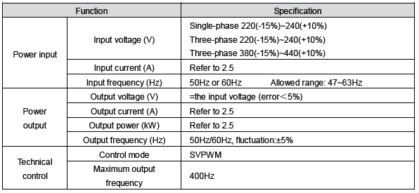 MỤC ĐÍCH CHUNG Nhà máy VFD KM10 SERIES