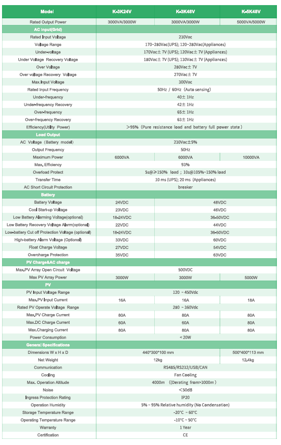 Nhà máy TẮT LƯỚI MPPT SOLAR INVERTER