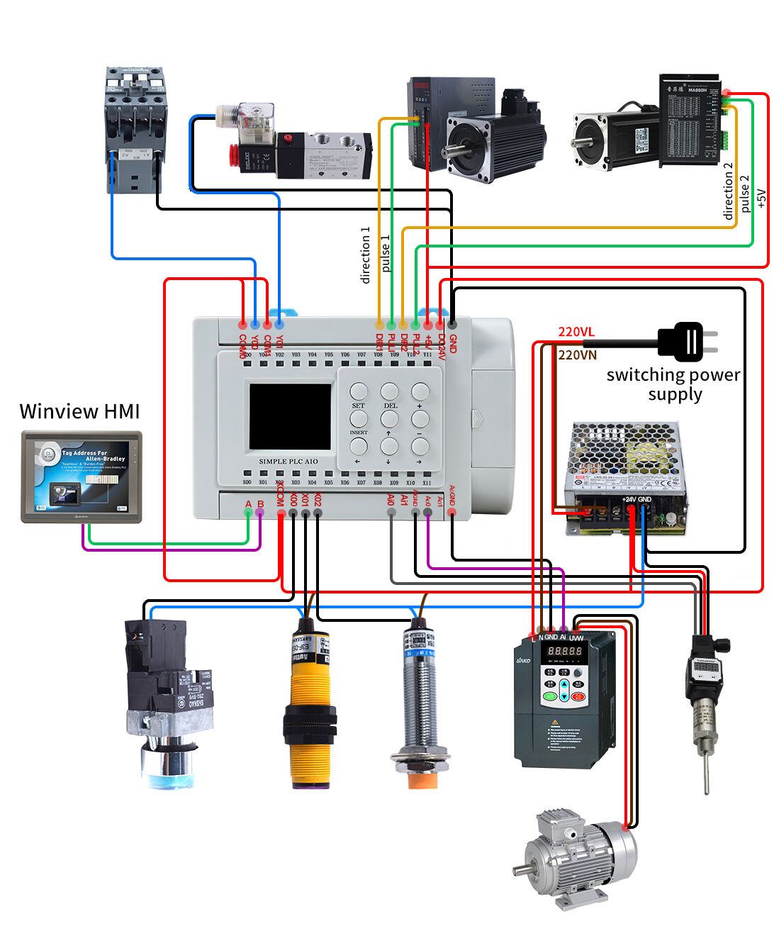 Features of Functions of PLC.