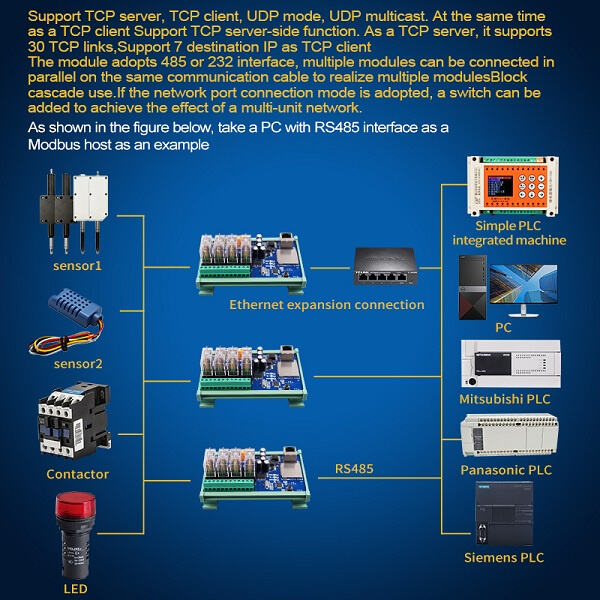 Use Of The RJ45 Relay Module: