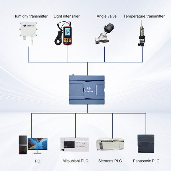 Choose the Best Modbus Analog Input Module Supplier for Your Wholesale Needs